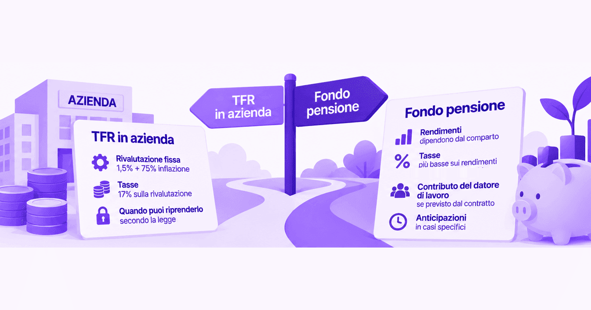 Illustrazione: un sentiero che si biforca davanti a un cartello stradale con due frecce, «TFR in azienda» a sinistra e «Fondo pensione» a destra. A sinistra un edificio con l'insegna «Azienda», pile di monete e una scheda «TFR in azienda» con tre voci: rivalutazione fissa, 1,5% + 75% dell'inflazione; tasse, 17% sulla rivalutazione; quando puoi riprenderlo, secondo la legge. A destra un salvadanaio con una pianta che cresce e una scheda «Fondo pensione» con quattro voci: rendimenti, dipendono dal comparto; tasse più basse sui rendimenti; contributo del datore di lavoro, se previsto dal contratto; anticipazioni, in casi specifici